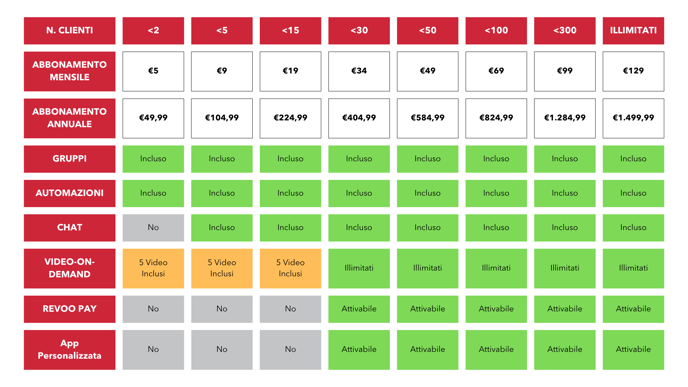 Tabella Pricing REVOO